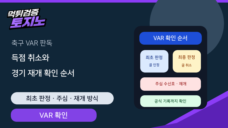 축구 VAR 득점 취소와 경기 재개 방식을 확인하는 순서