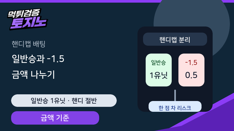 핸디캡 -1.5와 일반승을 같이 볼 때 금액 나누는 기준
