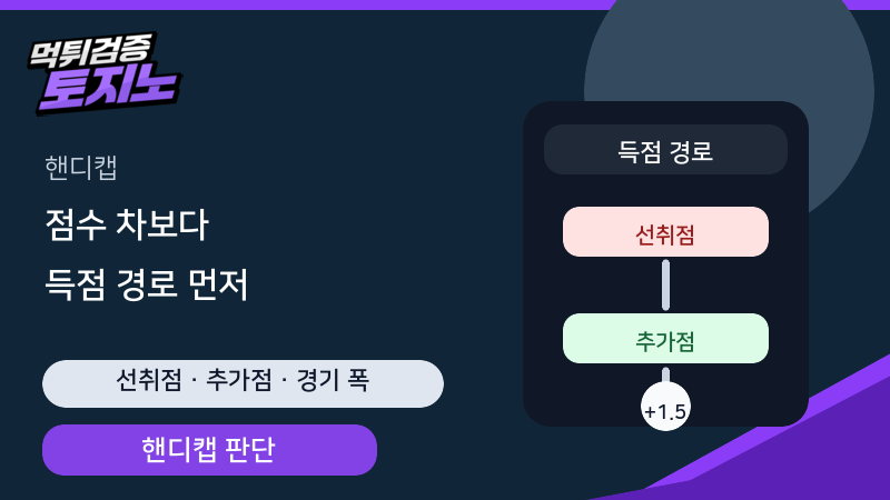 핸디캡에서 득점 경로를 먼저 확인하는 토토가이드