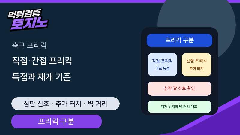 축구 직접·간접 프리킥과 득점 인정 조건
