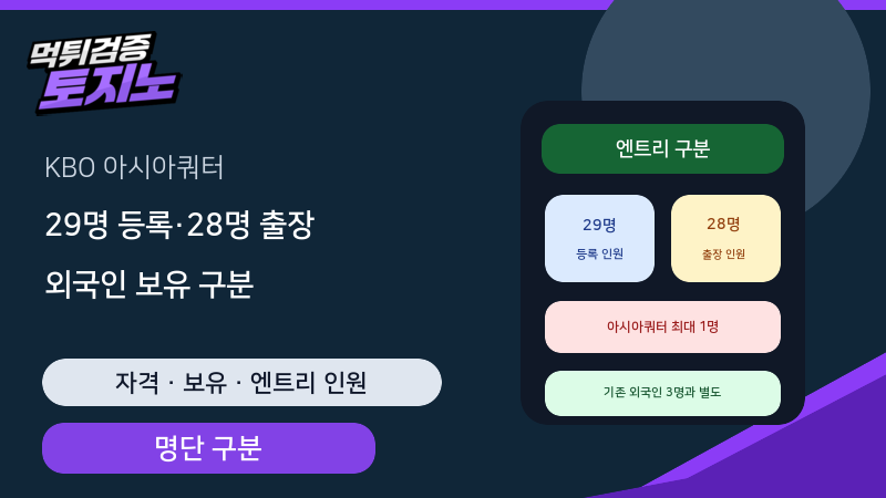 KBO 아시아쿼터 29명 등록·28명 출장 명단 구분법