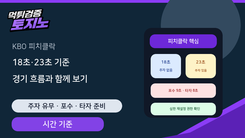 KBO 피치클록 18초·23초 기준과 위반 상황 읽는 법