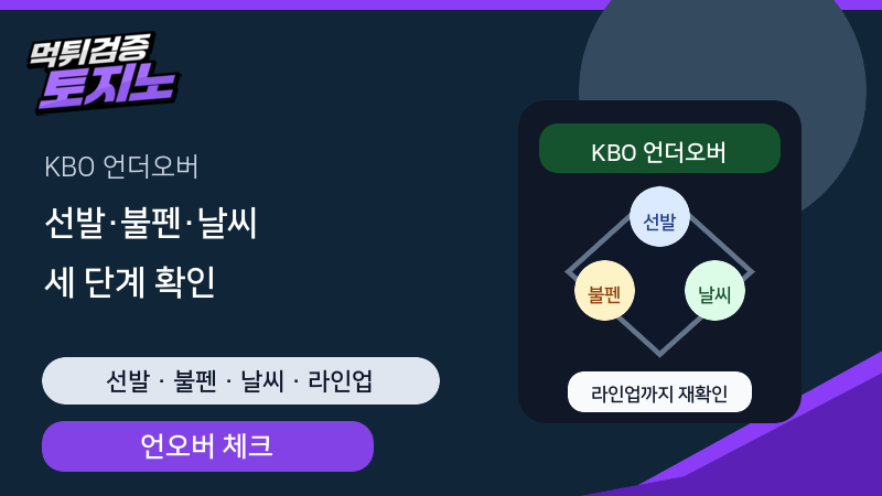 KBO 언더오버 베팅 전 선발·불펜·날씨를 확인하는 체크리스트