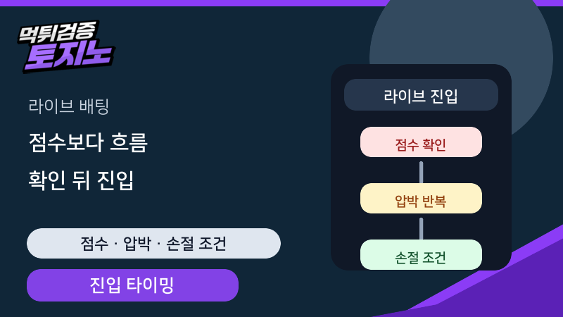 라이브 배팅 진입은 점수보다 흐름 확인 뒤에 잡는 법