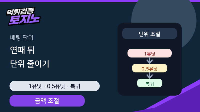 연패 뒤 단위 줄이기, 다음 배팅 금액을 정하는 기준