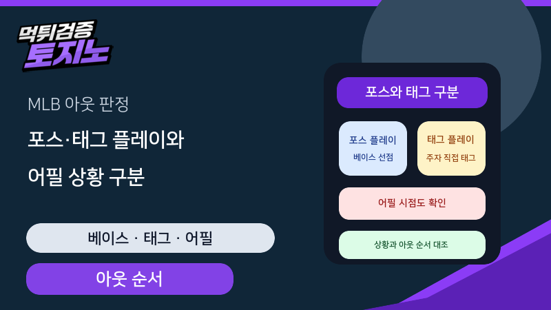 MLB 포스 플레이와 태그 플레이·어필 상황을 구분하는 법