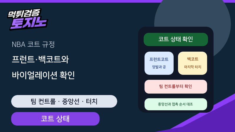 NBA 프런트코트·백코트 상태와 바이얼레이션 확인법