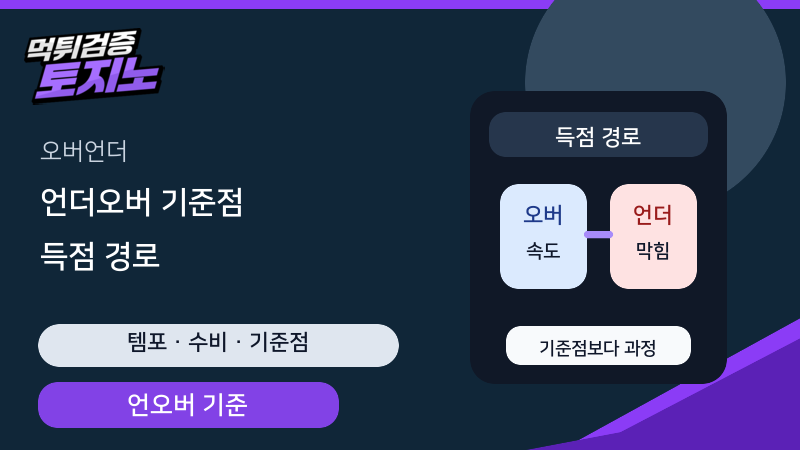 언더오버 기준점만 보면 왜 득점 경로를 놓칠까