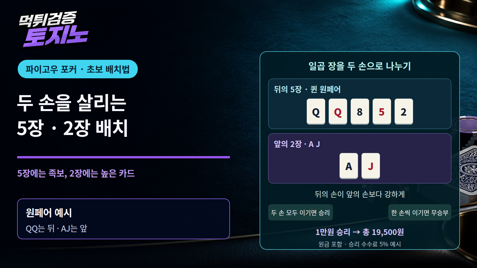 파이고우 포커, 두 손을 살리는 5장·2장 배치