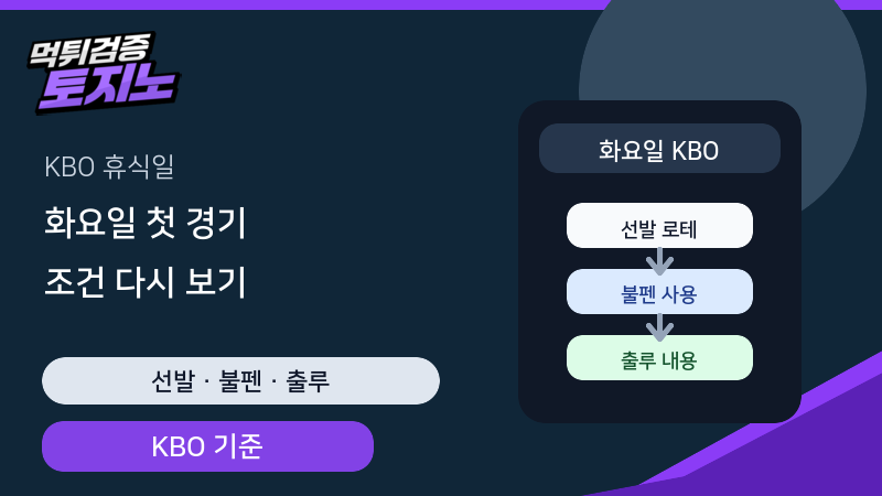 휴식일 다음 KBO 첫 경기, 전날 흐름보다 먼저 볼 것