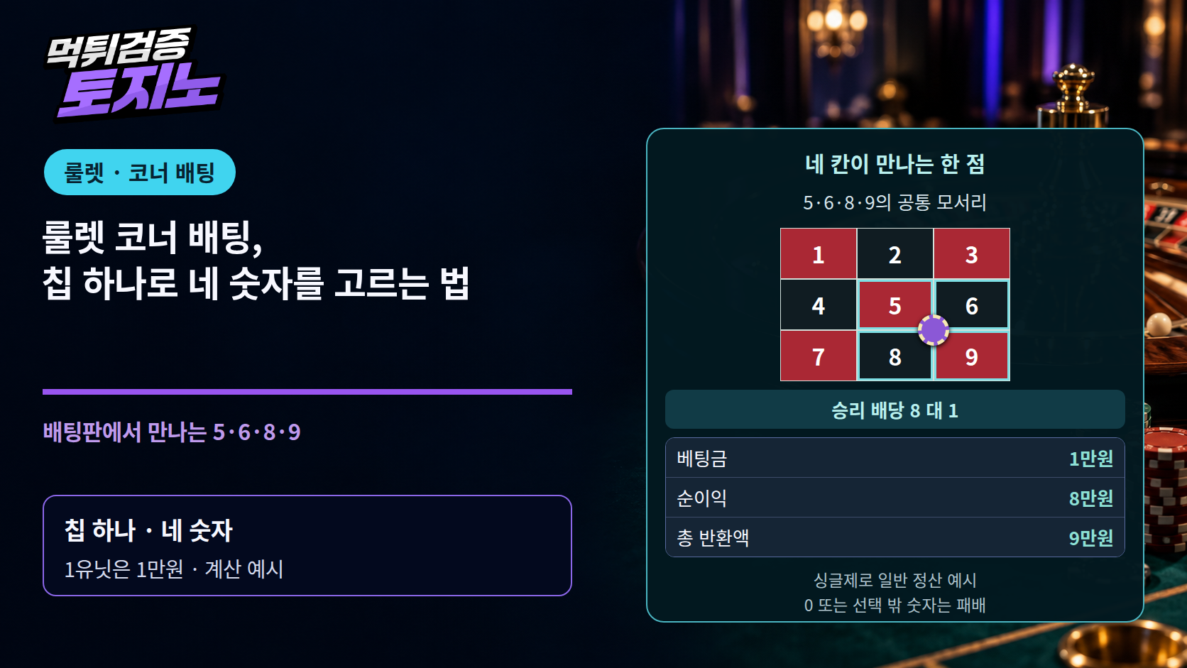 룰렛 코너 배팅, 칩 하나로 네 숫자를 고르는 법