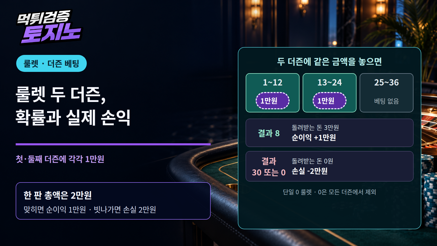 룰렛 두 더즌에 나눠 걸면, 맞힐 확률과 받는 돈은?