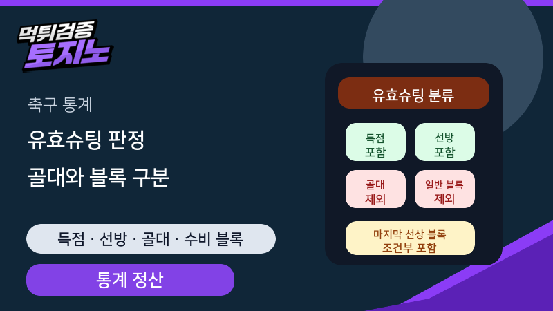 유효슈팅 집계에서 골대와 수비수 블록이 갈리는 이유