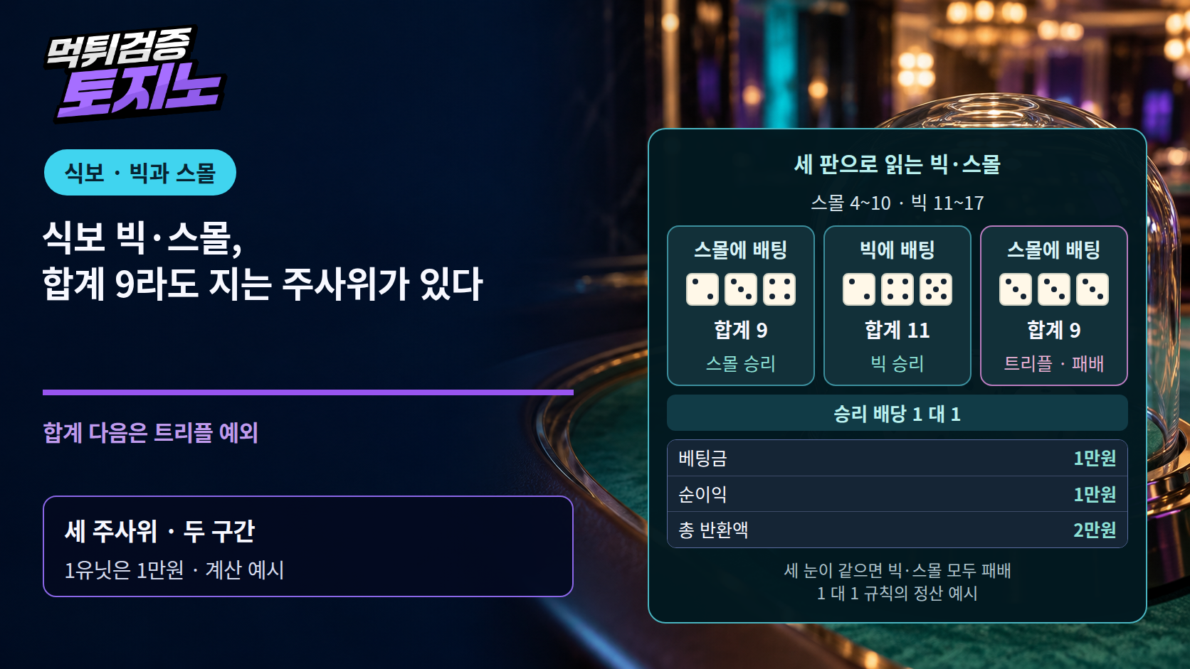 식보 빅·스몰, 합계 9라도 지는 주사위가 있다