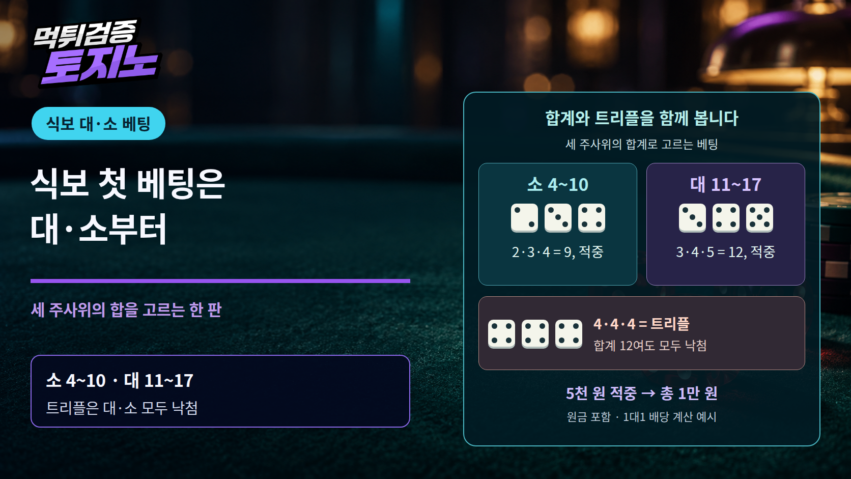 식보 첫 베팅은 대·소부터, 주사위 세 개로 익히는 한 판
