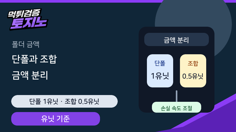 단폴과 조합폴더를 같은 금액으로 잡으면 위험한 이유