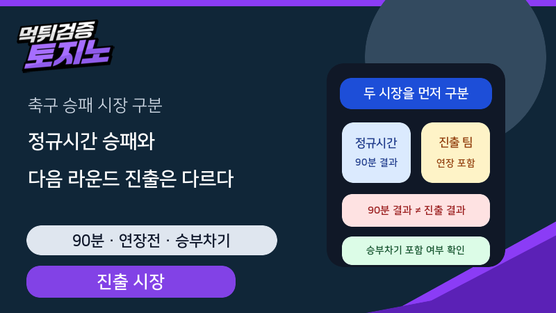 축구 정규시간 승패와 다음 라운드 진출 시장 구분법