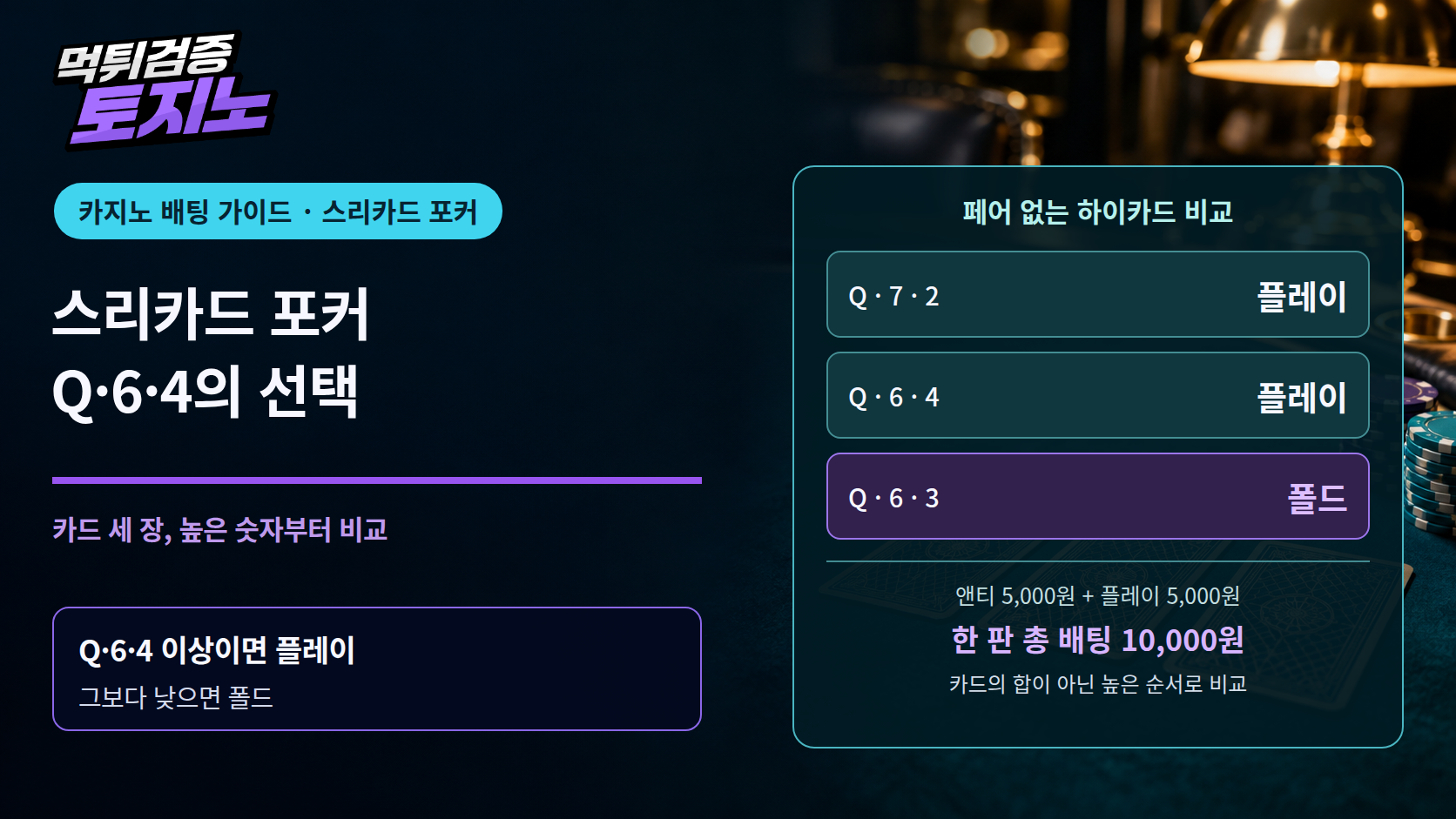 스리카드 포커, Q·6·4로 갈리는 플레이와 폴드