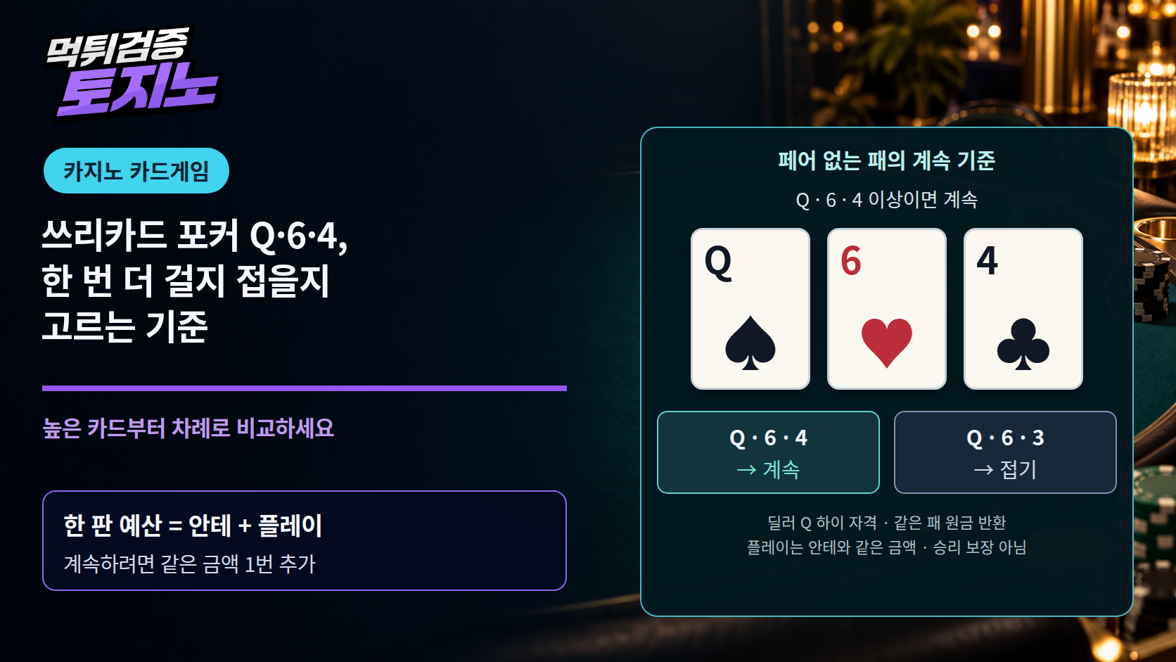 쓰리카드 포커 Q·6·4, 한 번 더 걸지 접을지 고르는 기준