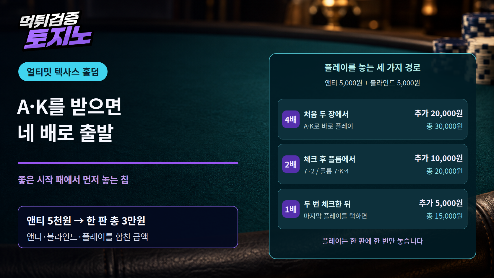 얼티밋 텍사스 홀덤, A·K를 받으면 네 배로 출발