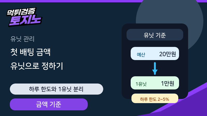 첫 배팅 금액은 예산이 아니라 유닛으로 정하는 기준