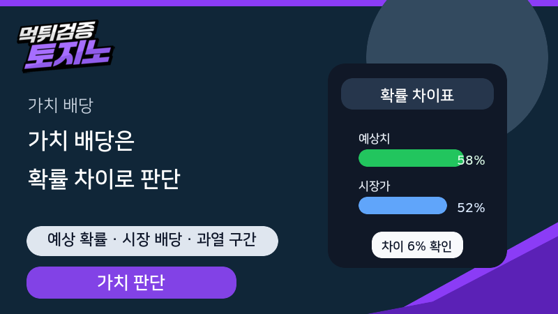 가치 배당을 예상 확률과 시장 차이로 판단하는 토토가이드
