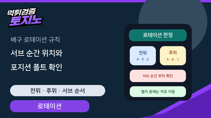 배구 로테이션 위치 오류가 점수에 반영되는 기준